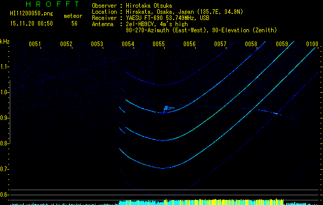 HI11200050