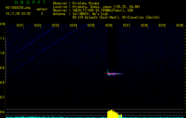 HI11060230