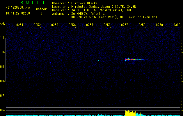 HI11220250