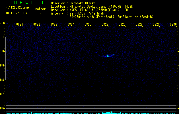 HI11220820