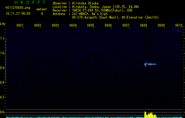 HI11270600