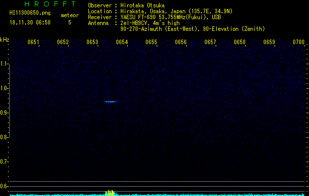 HI11300650