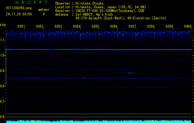 HI11200350