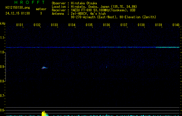HI12150130