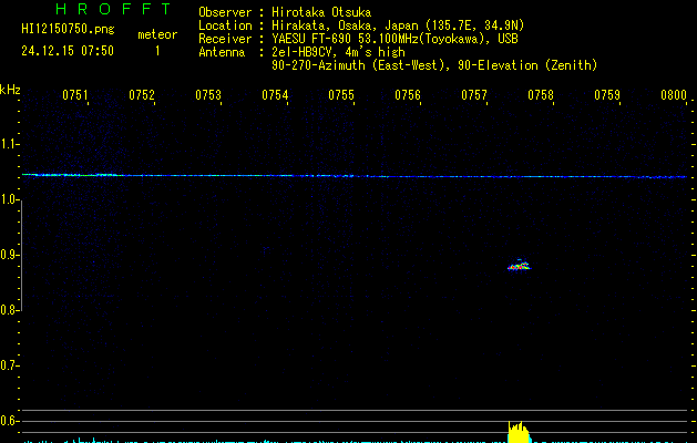 HI12150750