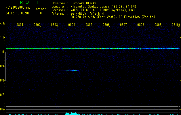HI12160800