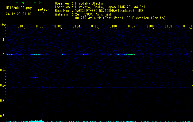 HI12200100