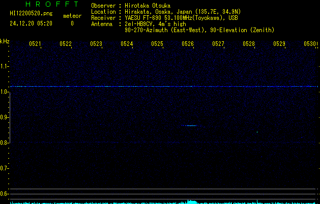 HI12200520
