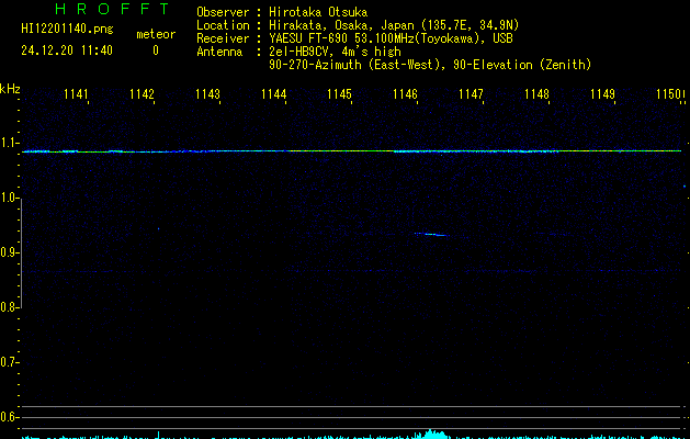 HI12201140