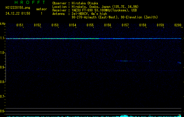 HI12220150
