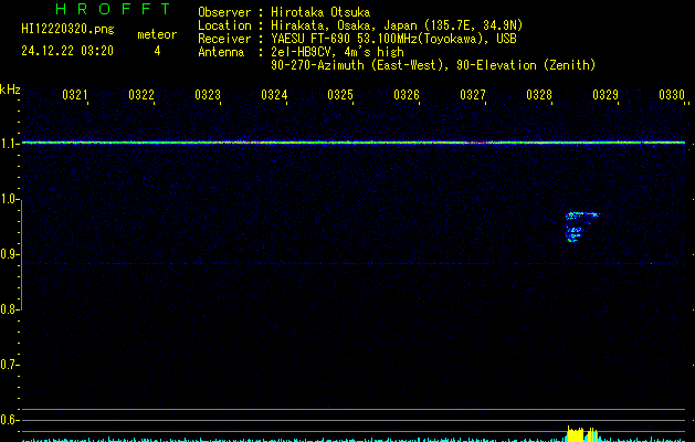 HI12220320