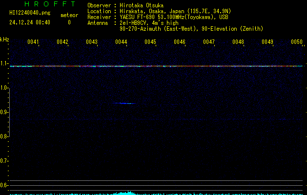 HI12240040