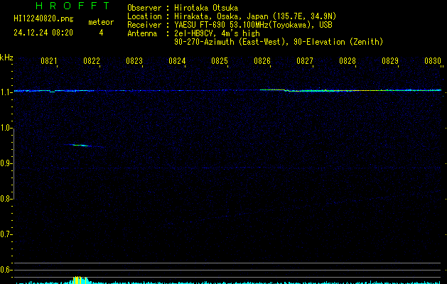 HI12240820