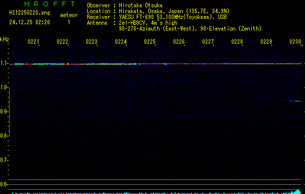 HI12250220