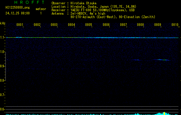 HI12250800