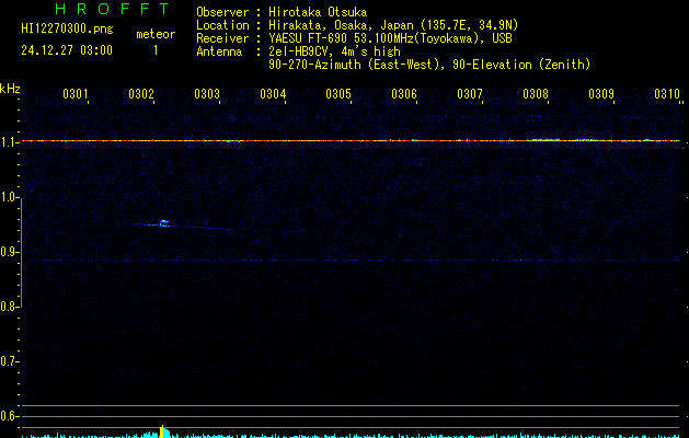 HI12270300