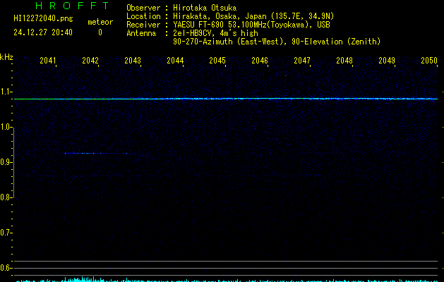 HI12272040