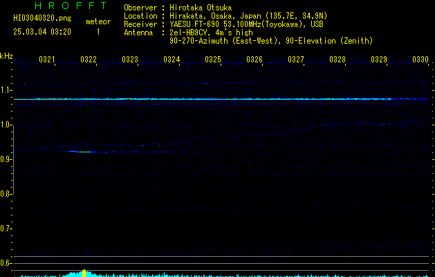 HI03040320
