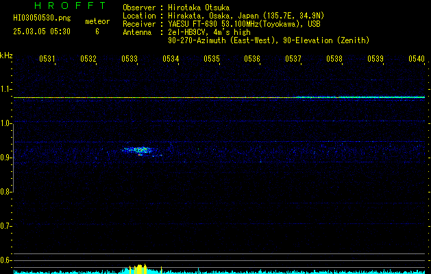 HI03050530