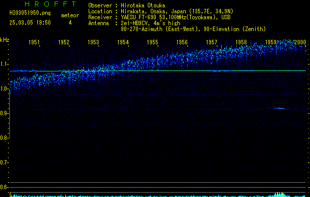 HI03051950