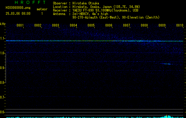 HI03060800