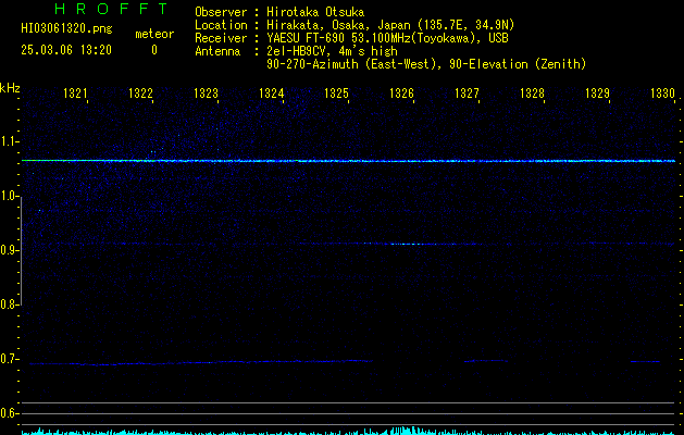 HI03061320