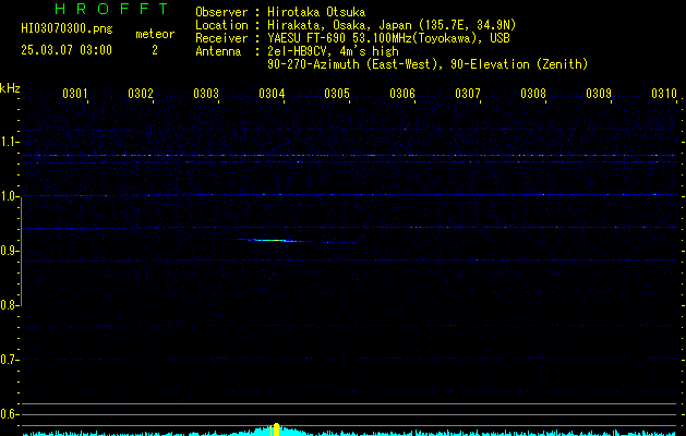 HI03070300