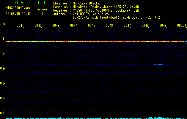 HI03150040