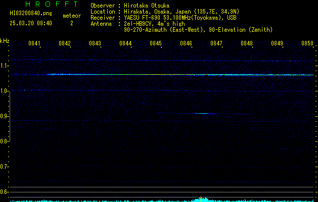 HI03200840