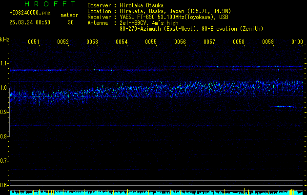 HI03240050