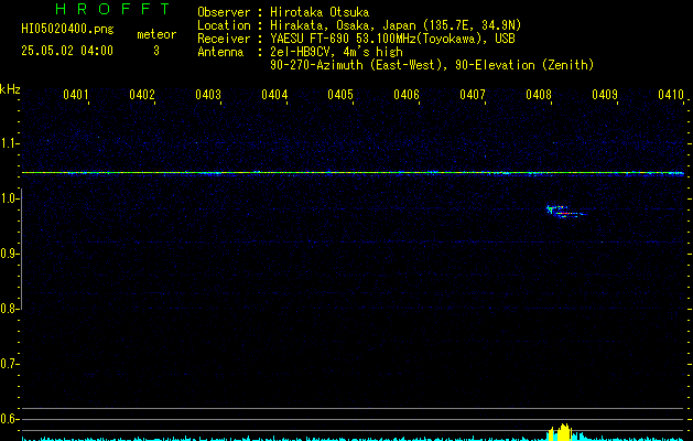 HI05020400