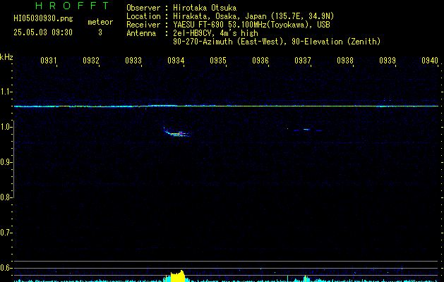 HI05030930