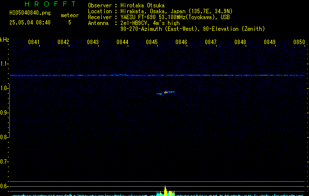 HI05040840