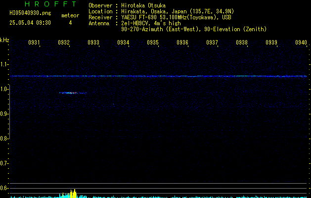 HI05040930