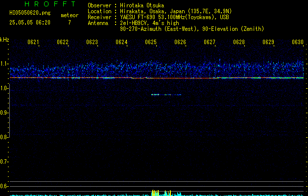 HI05050620