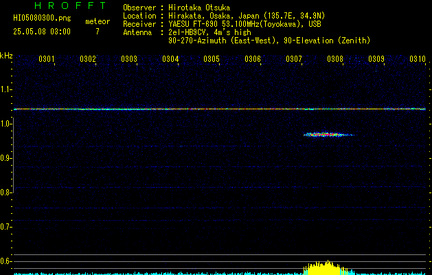 HI05080300