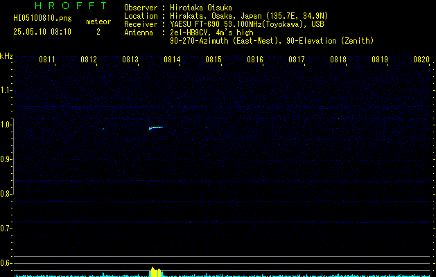 HI05100810