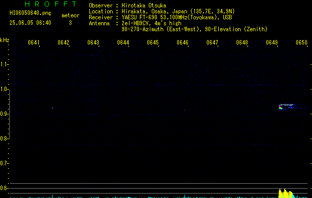 HI06050640