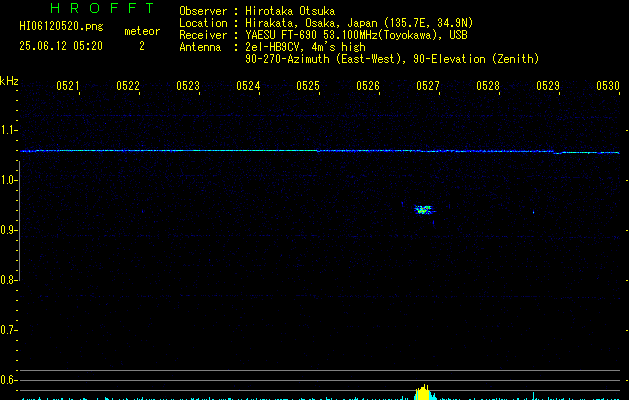HI06120520