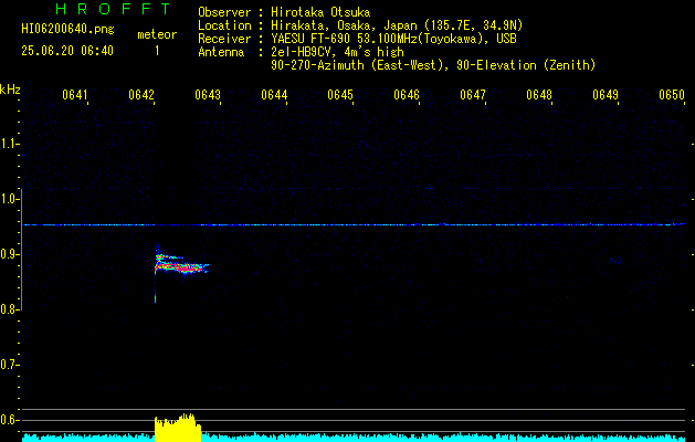 HI06200640