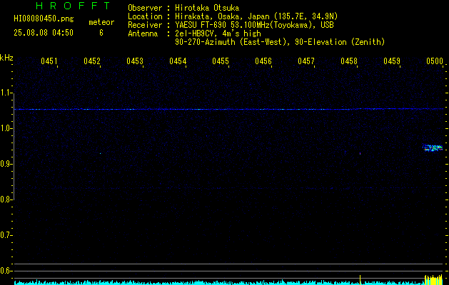HI08080450