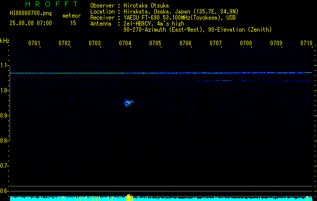 HI08080700