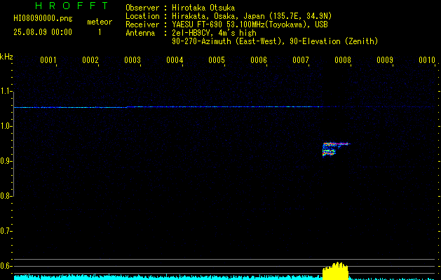 HI08090000