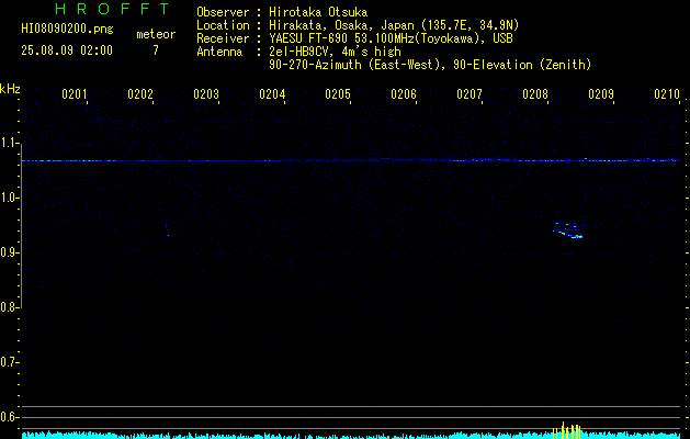 HI08090200