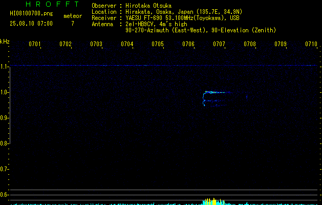 HI08100700