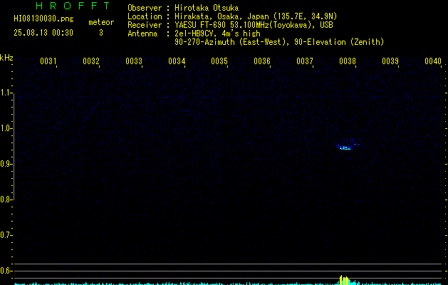 HI08130030