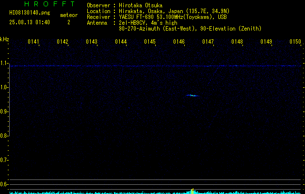 HI08130140