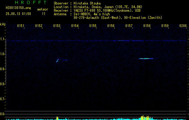 HI08130150