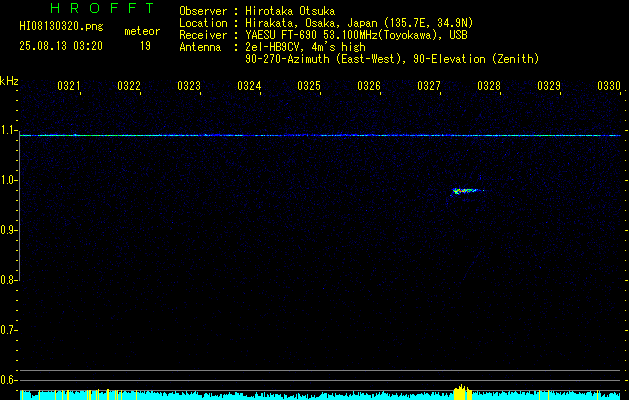 HI08130320