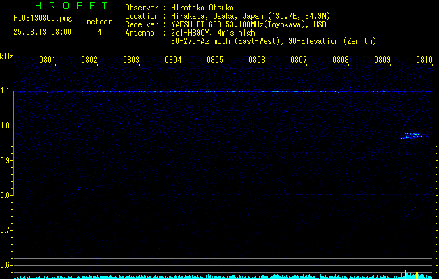 HI08130800